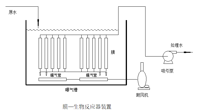 wsz地埋式生活污水处理设备