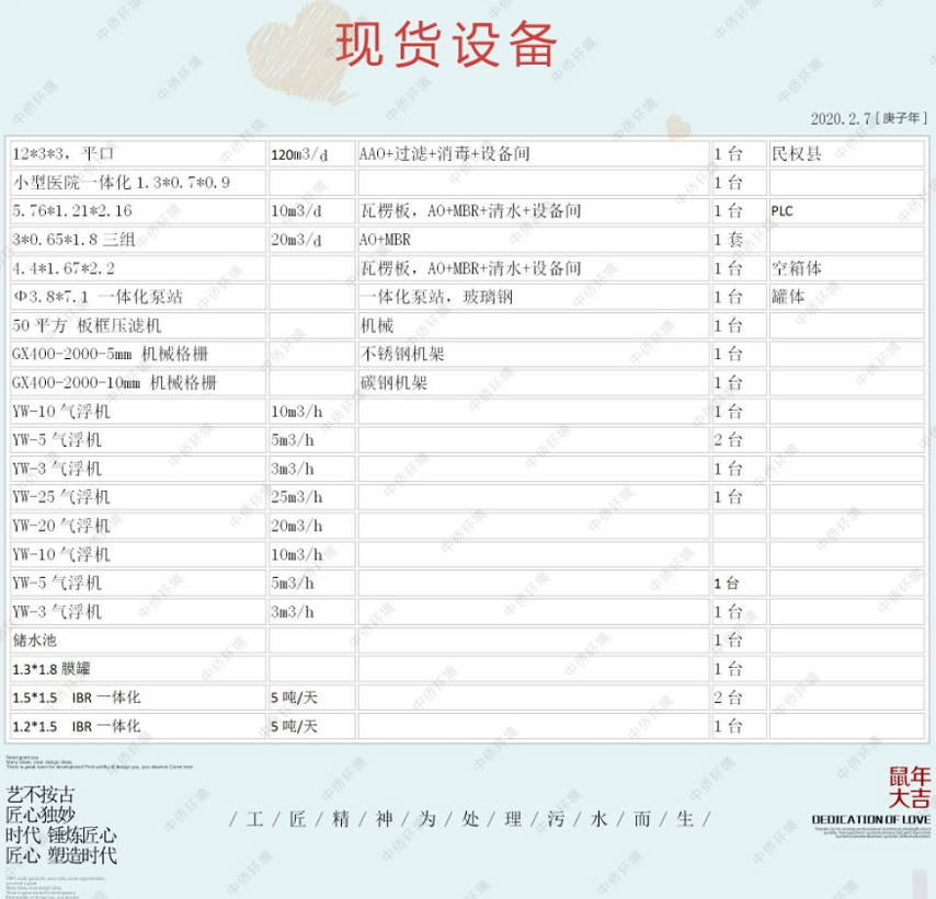 一体化污水处理设备现货设备多少钱