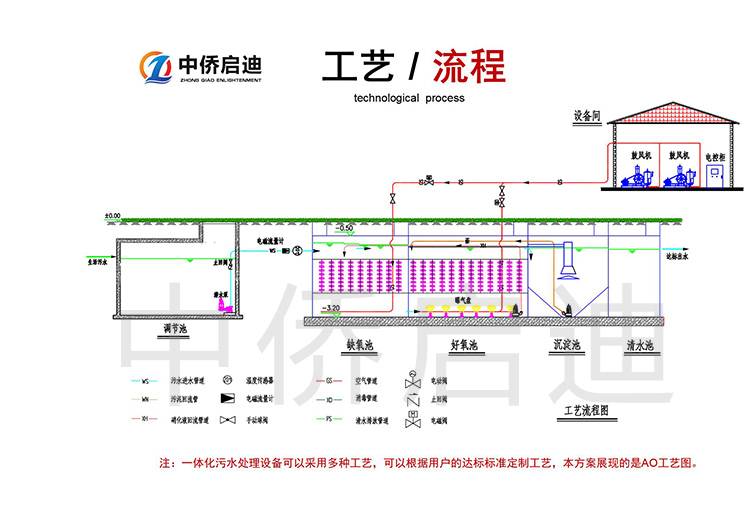 一体化污水处理工艺图